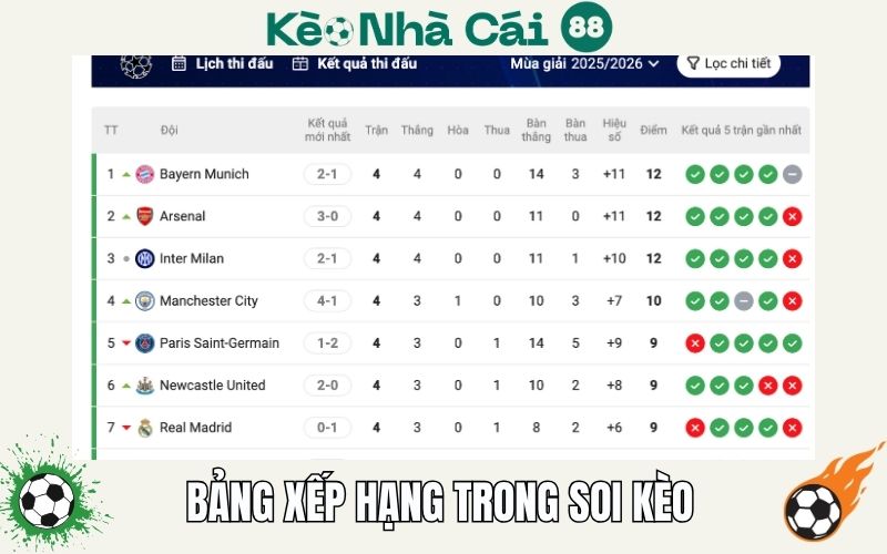 Tại sao BXH quan trọng trong soi kèo?