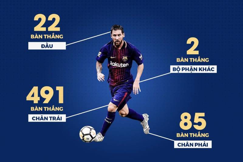 Vai trò của SBT trong việc đánh giá phong độ cầu thủ